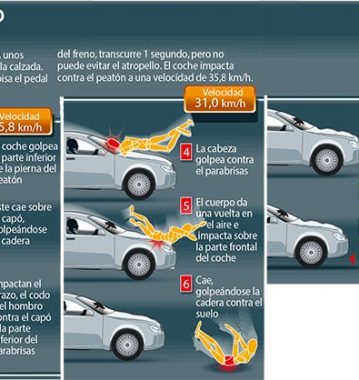 autoescuela Viveiro LOGO Mundial