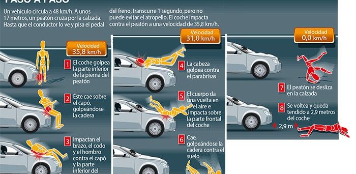 autoescuela Viveiro LOGO Mundial