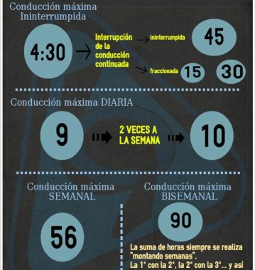 tiempos de conducción autoescuela logo