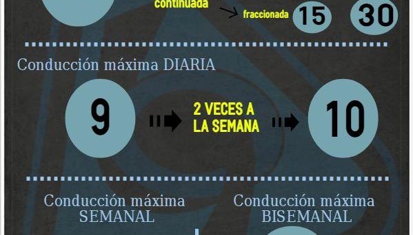 tiempos de conducción autoescuela logo